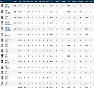 中欧体育平台-印第安纳步行者迎荷甲关键赛，冲刺阶段队长鼓劲，底气十足，球探报告显示潜力的简单介绍